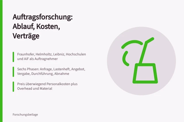 Karte zu Auftragsforschung: Ablauf, Kosten und Verträge im Überblick. Auftragsforschung für Industrie: Ablauf, Kosten und Verträge im Überblick