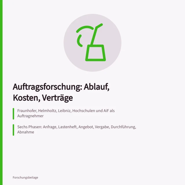 Karte zu Auftragsforschung: Ablauf, Kosten und Verträge im Überblick. Auftragsforschung für Industrie: Ablauf, Kosten und Verträge im Überblick