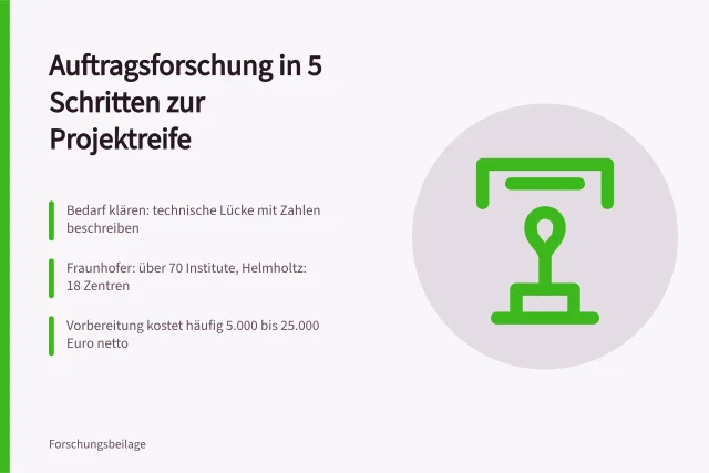 Fünf Schritte von der Bedarfsanalyse bis zur unterschriftsreifen Vereinbarung. Auftragsforschung für Industrie in 5 Schritten zur Projektreife