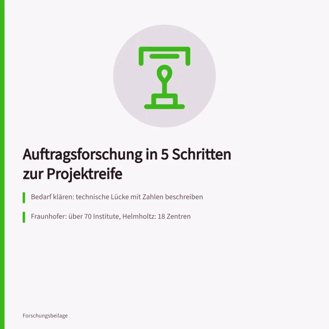 Fünf Schritte von der Bedarfsanalyse bis zur unterschriftsreifen Vereinbarung. Auftragsforschung für Industrie in 5 Schritten zur Projektreife