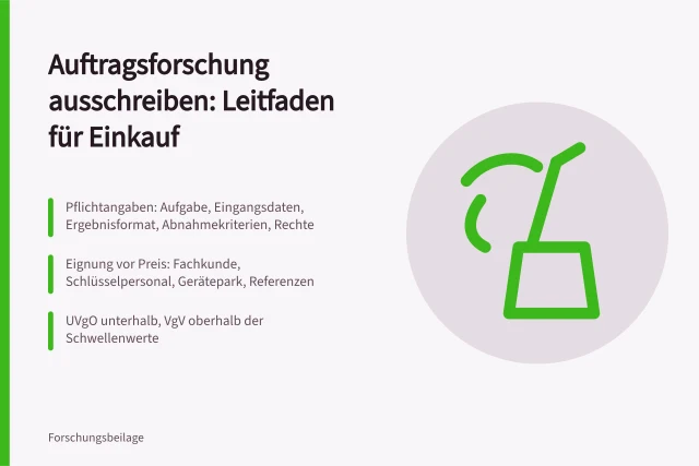 Leitfaden zur Ausschreibung und Vergabe von Auftragsforschung. Auftragsforschung für Industrie Leitfaden für Ausschreibung und Vergabe