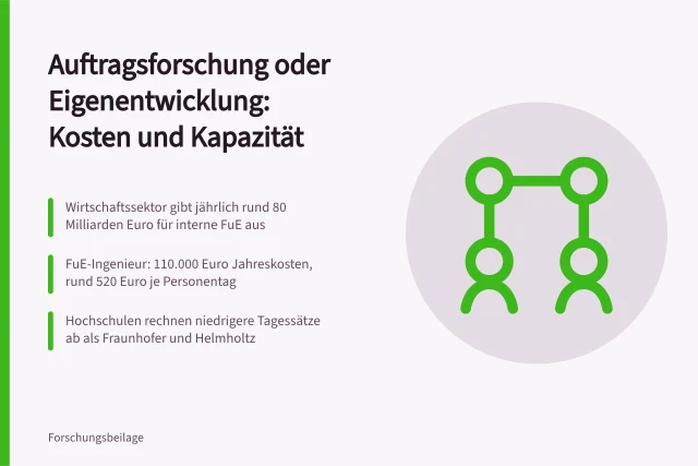 Vergleich von Auftragsforschung und Eigenentwicklung mit Kosten und Kapazität. Auftragsforschung oder Eigenentwicklung im Vergleich für Industriebetriebe
