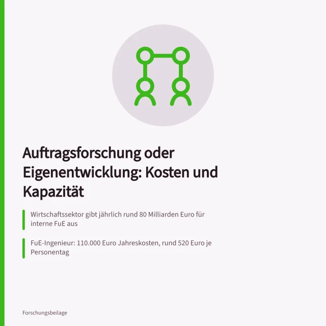 Vergleich von Auftragsforschung und Eigenentwicklung mit Kosten und Kapazität. Auftragsforschung oder Eigenentwicklung im Vergleich für Industriebetriebe