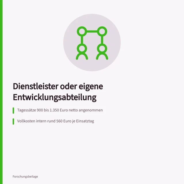 Vergleich von Entwicklungsdienstleistern und eigener Entwicklungsabteilung mit Tagessätzen. Entwicklungsdienstleister oder eigene Entwicklungsabteilung im Vergleich