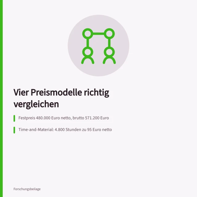 Vergleich von vier Preismodellen mit Netto- und Bruttosummen. Entwicklungsdienstleister Preise: Klauseln rechnen statt Indexpunkte vergleichen