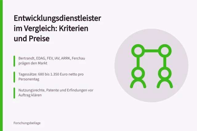 Vergleich von Entwicklungsdienstleistern mit Kriterien, Tagessätzen und Vertragsformen. Entwicklungsdienstleister vergleichen: Kriterien, Preise und Vertragsformen