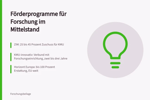 Übersicht der Forschungsförderprogramme ZIM, KMU-innovativ und Horizont Europa. Fördermöglichkeiten für Transferprojekte: ZIM, KMU-innovativ und Horizont Europa im Überblick