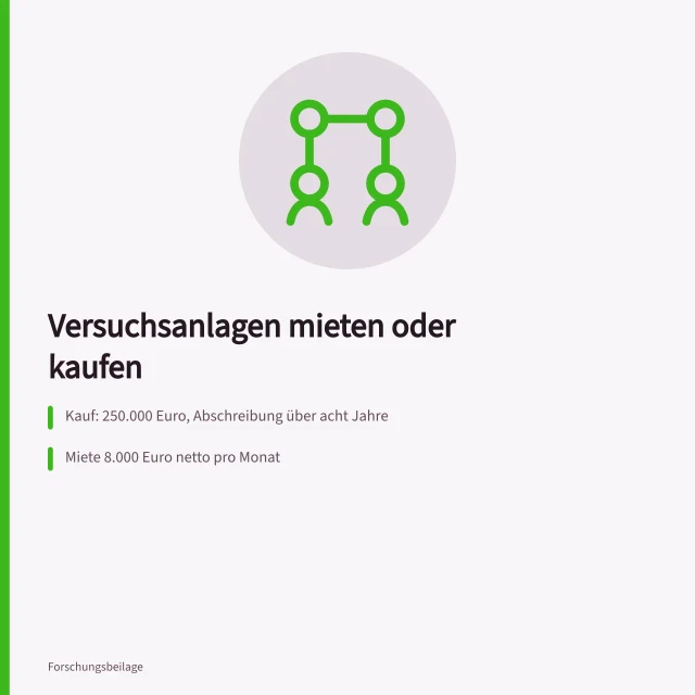 Vergleich von Miete und Kauf für Versuchsanlagen in Forschungsprojekten. Versuchsanlagen mieten oder kaufen im Vergleich für Forschungsprojekte