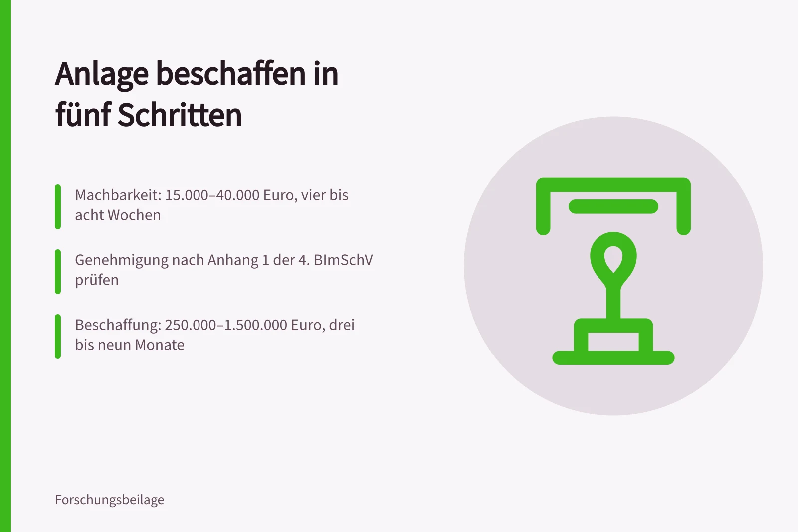 Karte mit fünf Schritten von Machbarkeit bis Inbetriebnahme einer Forschungsanlage