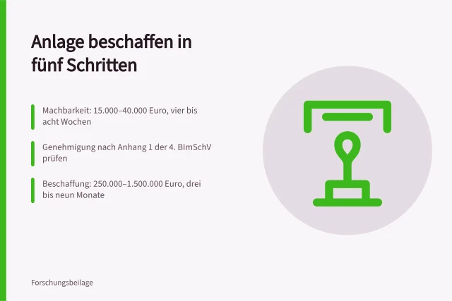 Karte mit fünf Schritten von Machbarkeit bis Inbetriebnahme einer Forschungsanlage. Versuchsanlagen planen in 5 Schritten von der Machbarkeit bis zur Inbetriebnahme