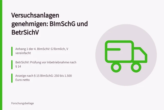 Karte zum Leitfaden für Genehmigung von Versuchsanlagen nach BImSchG. Versuchsanlagen planen Leitfaden zur Genehmigung nach BImSchG und BetrSichV