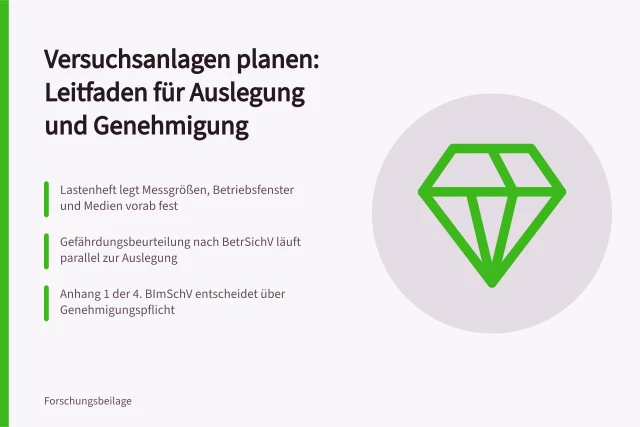 Leitfaden zur Planung von Versuchsanlagen mit Auslegung und Genehmigung. Versuchsanlagen planen mit Leitfaden für Auslegung, Genehmigung und Betrieb