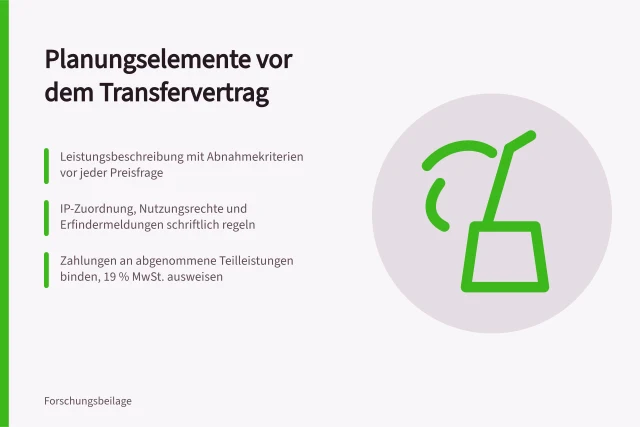 Karte zu Planungselementen vor dem Transfervertrag mit drei Kernpunkten. Welche Planungselemente gehören vor den Transfervertrag?