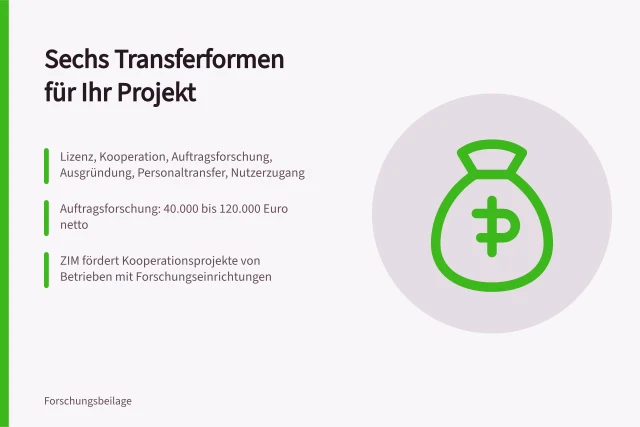 Vergleich von sechs Transferformen für Wissenstransfer in Unternehmen. Welche Transferform passt zu meinem Projekt?