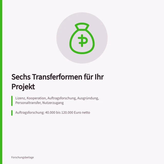 Vergleich von sechs Transferformen für Wissenstransfer in Unternehmen. Welche Transferform passt zu meinem Projekt?