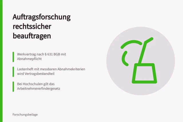 Karte zu Werkvertrag, Lastenheft und Nutzungsrechten bei Auftragsforschung. Wie beauftrage ich Auftragsforschung für Industrie rechtssicher?